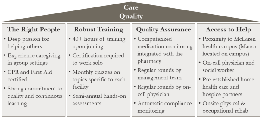 care quality